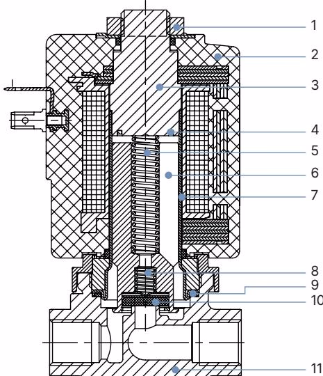 BURKERT 20043117 materials diagram for PTFE pendulum seal variant
