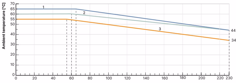 Bürkert 20044550 Type 3361 operating limits for ambient and medium temperature AG2