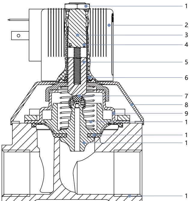 宝德 BURKERT 20051202 宝德 BURKERT 6213 标准版本材料截面图