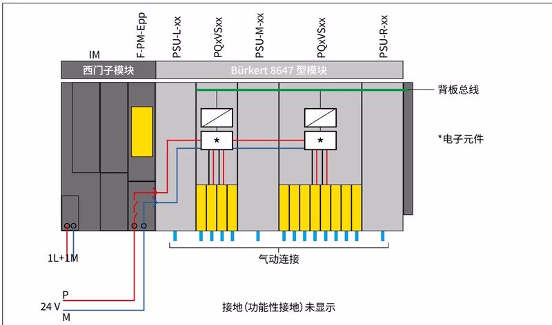 宝德 BURKERT 20053783 宝德 BURKERT 8647 型使用西门子 F-PM-E 模块启动系统