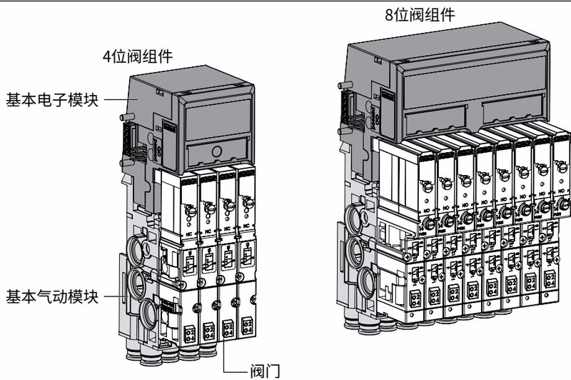 宝德 BURKERT 20061043 宝德 8647 型 阀组件概览