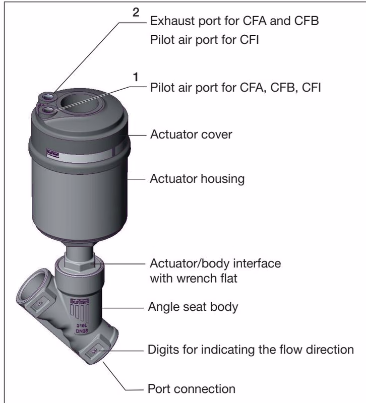 BURKERT 20063317 BURKERT Type 2300 structure and component description