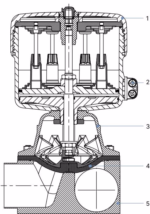 宝德 BURKERT 20064753 宝德 BURKERT Type 2032 执行机构尺寸 175 和 225 材料说明剖面图