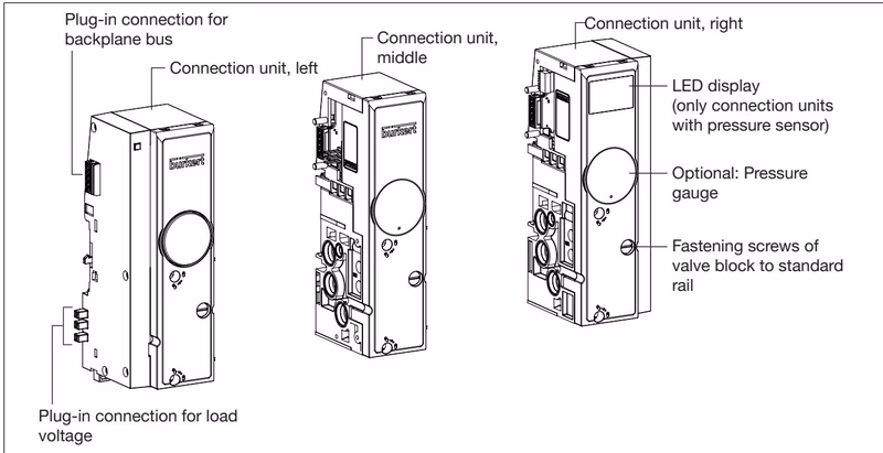 BURKERT 20065481 Burkert Type 8647 connection units overview