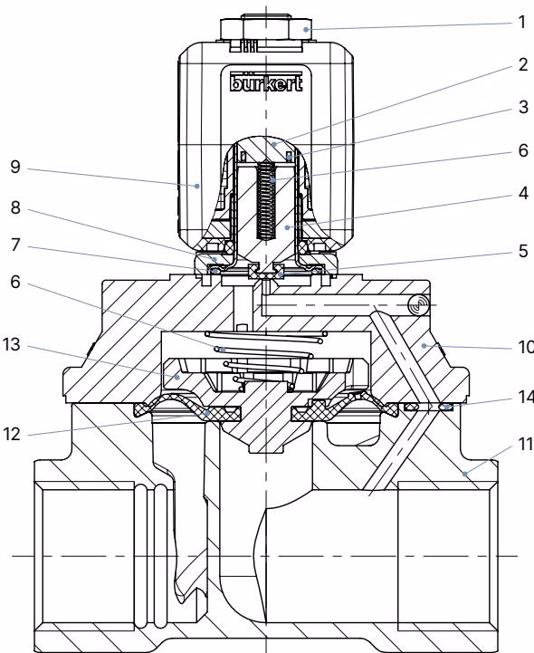 BURKERT 20069398 Type 6211 material cross-section and components
