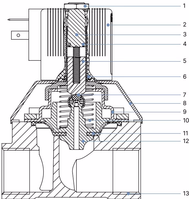 Burkert 20070302 Type 6213 material specifications and sectional view