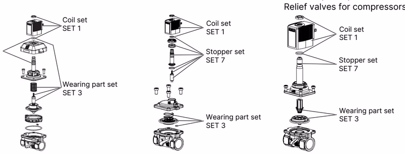 Burkert 20070302 Type 6213 spare parts overview