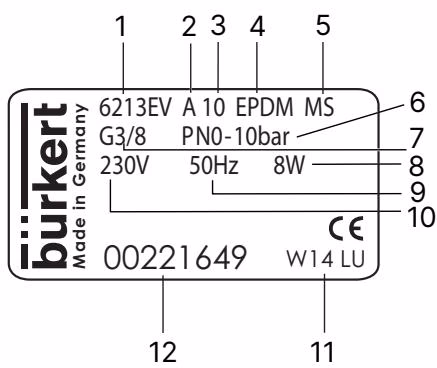 Burkert 20070302 Type 6213 type label explanation