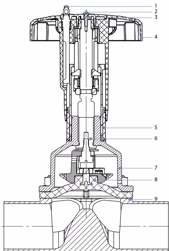 宝德 BURKERT 20071099 宝德 BURKERT 2973 型材料说明和组件