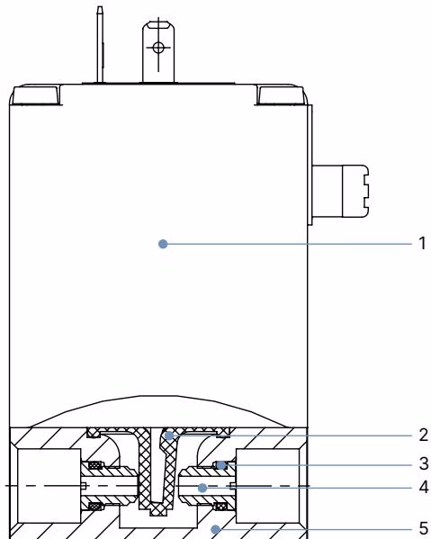 Burkert 20075566 Type 0330 material specifications diagram