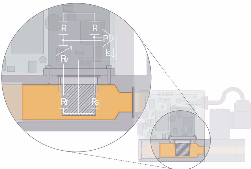 BURKERT 20077380 Type 8745 measurement principle diagram