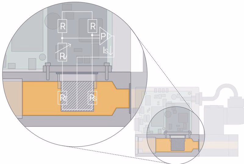 BURKERT 20084799 Bürkert Type 8745 Measurement principle diagram