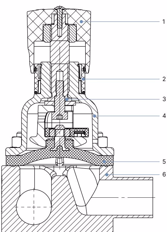 Burkert 20084984 Type 2934 material specifications and components