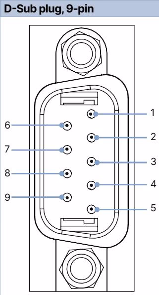 BURKERT 20087355 Type 8745 analogue D-Sub 9-pin assignment