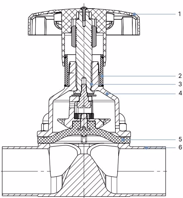BURKERT 20092497 Type 2933 material specifications and components