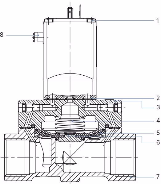 Bürkert 20098485 Type 5282 material specifications and components