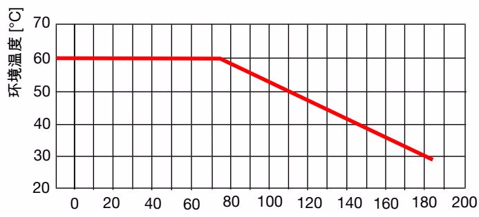 BURKERT 20108417 Type 2000 temperature range chart for PA actuator