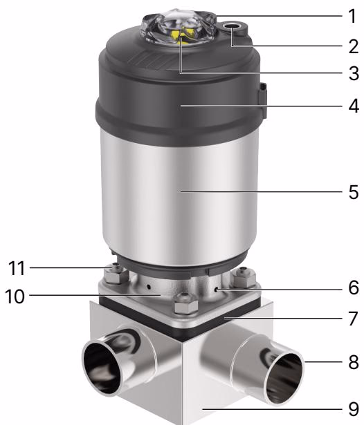 Burkert 20111221 Type 2104 product overview and component diagram