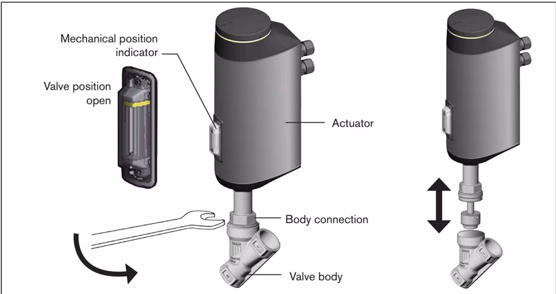 Burkert 20112677 Type 3360 removing actuator from valve body