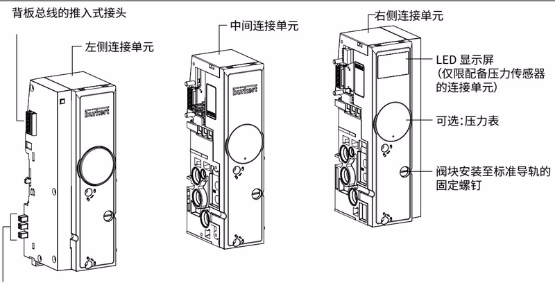 宝德 BURKERT 20113363 宝德 (Burkert) 8647 型连接单元概览