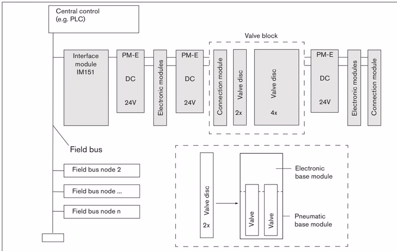 Burkert 20115028 Schematic diagram of the AirLINE system