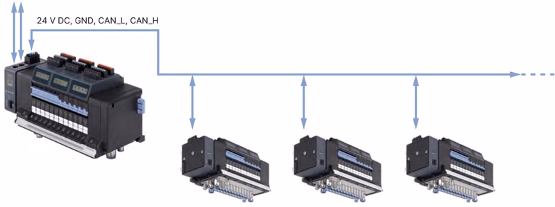 Burkert 20120520 Type 8652 example network configuration with Industrial Ethernet