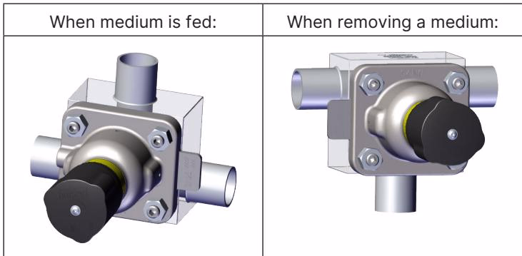 BURKERT 20130434 Type 2934 recommended installation position for T-valves