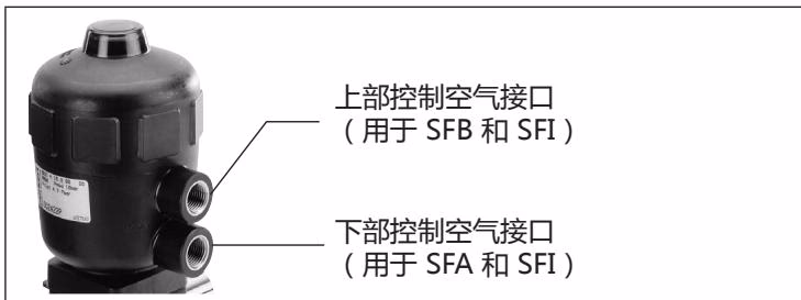 宝德 BURKERT 20131008 Type 2032 气动控制气源接口配置