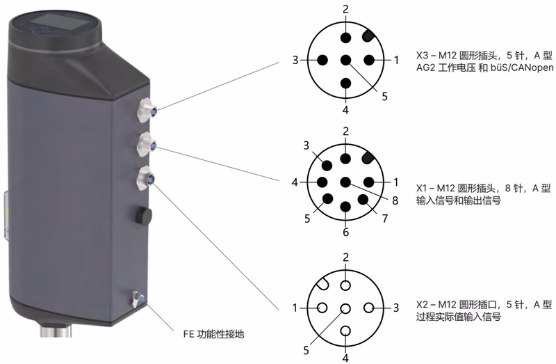 宝德 BURKERT 20134199 宝德 BURKERT 3361 AG2 版本电气连接