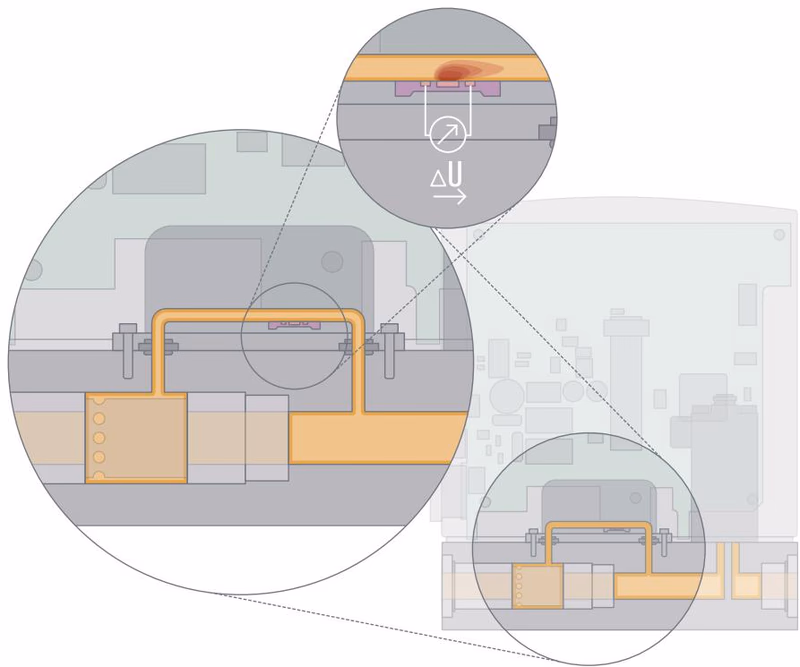 BURKERT 20143453 Type 8741 measurement principle diagram