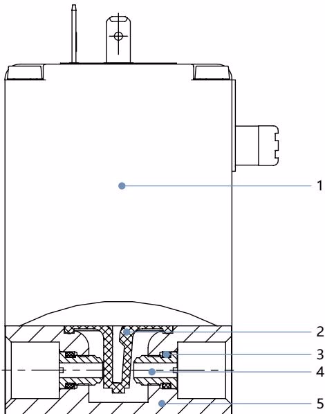 宝德 BURKERT 20294 0330型材料说明剖面图
