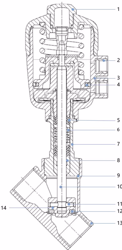 宝德 BURKERT 308860 Type 2000 材质说明