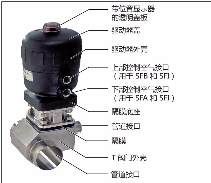 宝德 BURKERT 333947 宝德 BURKERT 2032 型 T 型隔膜阀结构与部件组成