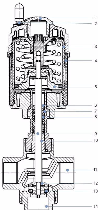 BURKERT 336909 Type 2106 materials and components diagram