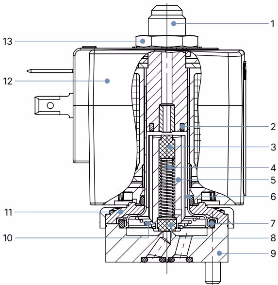 Бюркерт BURKERT 337029 Бюркерт BURKERT 337029 Тип 6014 схема спецификаций материалов