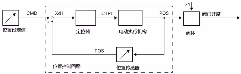 宝德 BURKERT 341641 3361型集成式定位器原理图