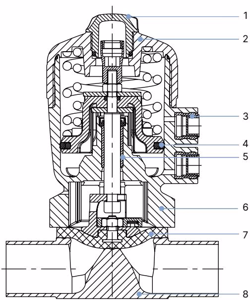 宝德(Burkert)349981 执行机构尺寸 40 至 125 材料说明