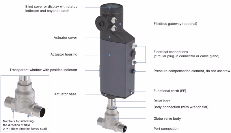 BURKERT 354953 BURKERT 3361 product assembly design