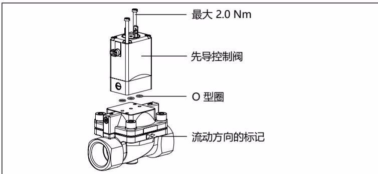 宝德 BURKERT 355107 安装先导控制阀以改变功能