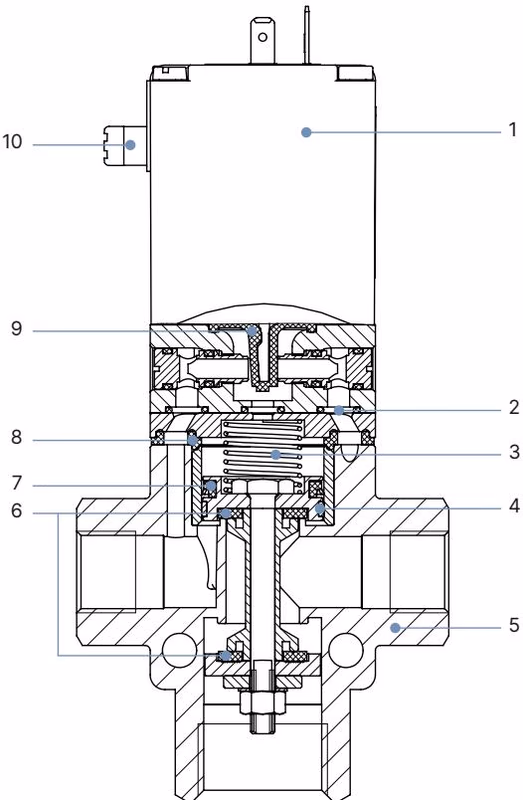BURKERT 357601 material specifications diagram
