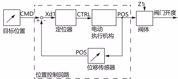 宝德 BURKERT 379024 过程图