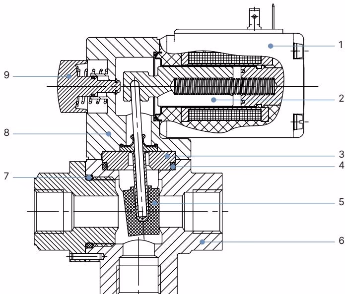 BURKERT 387399 3/2-way brass variant material cross-section