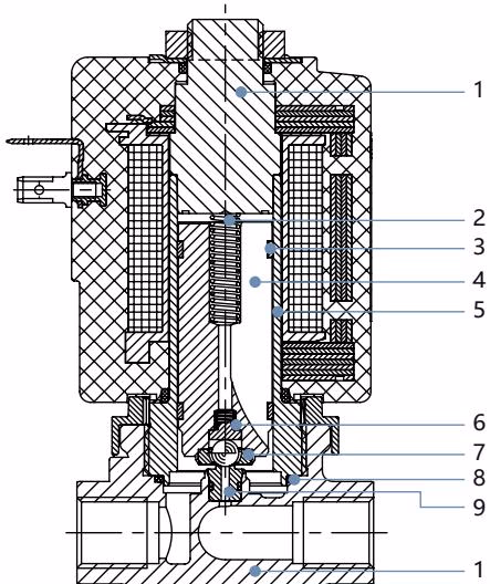 宝德 BURKERT 387703 高压版本材料结构图