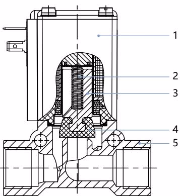 宝德 BURKERT 43084 剖面结构与材料说明图