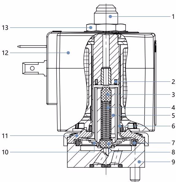 宝德 BURKERT 501212 宝德 6014 型标准版本材料说明
