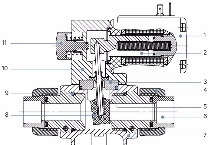 Burkert 56512 Type 0131 materials diagram for 2/2-way plastic variant