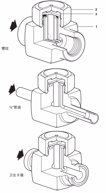 斯派莎克 Spirax Sarco BTD52L 热动力型蒸汽疏水阀 - 结构图