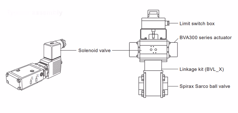 Spirax Sarco BVA300 Series Pneumatic Actuator - Typical Installation