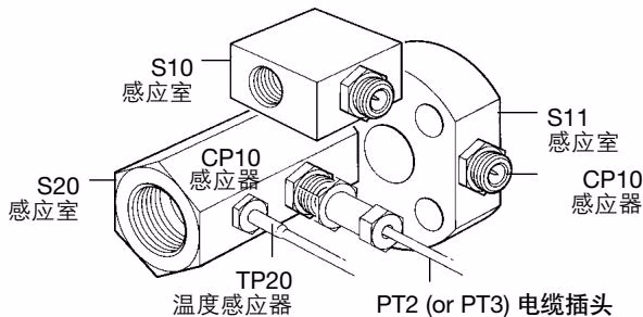 Spirax Sarco CP10 typical application diagram