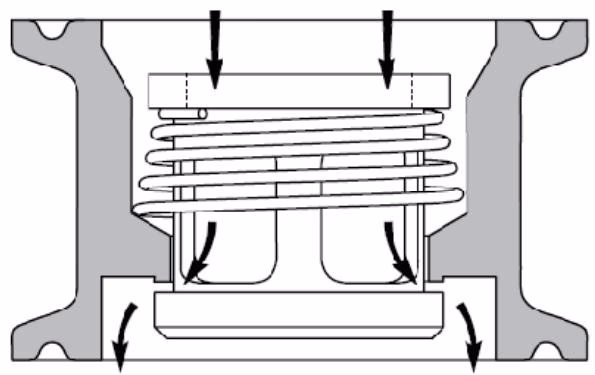 斯派莎克 Spirax Sarco CVS10 动作图